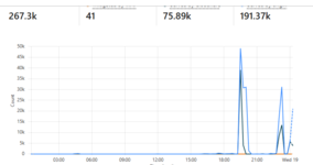 Cloudflare _ Web Performance & Security - Google Chrome 19.02.2025 0_22_44.png